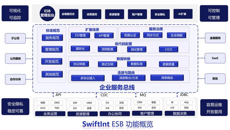 OA办公系统